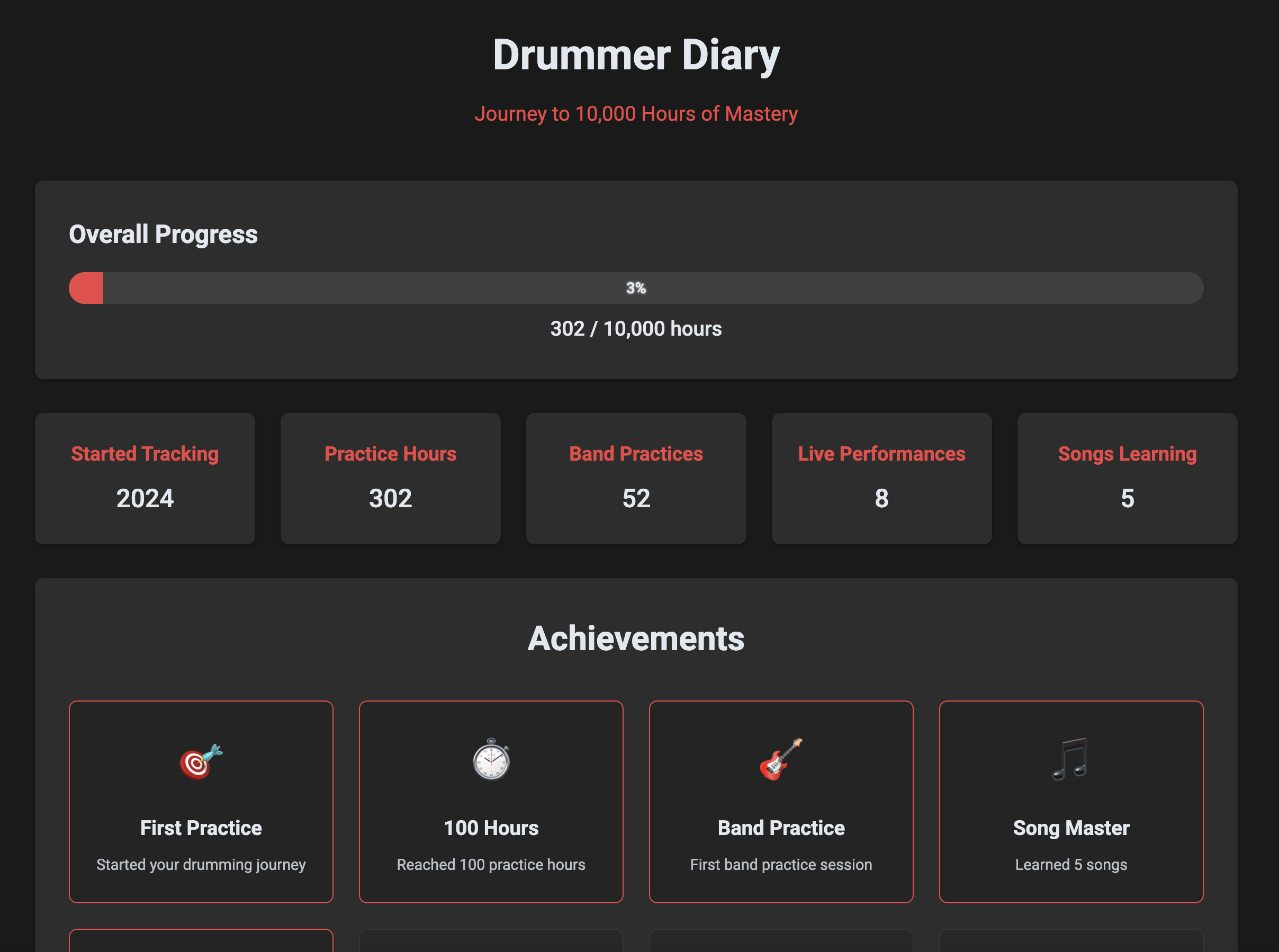 Drummer Stats Tracker